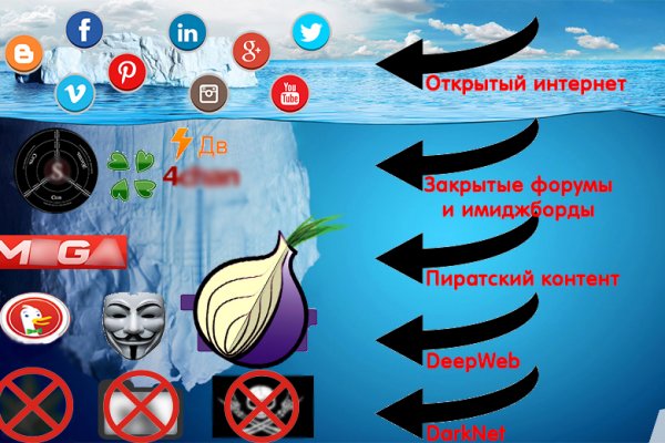 Как зайти на площадку кракен