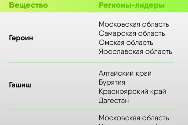 Зайти на кракен через браузер