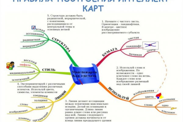 Кракен войти